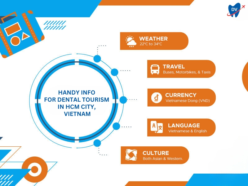 Travel Tips for Dental Tourism in HCMC