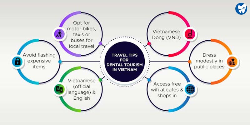 Travel Tips for Dental Tourism in Vietnam