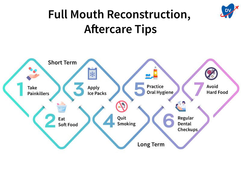 Full Mouth Reconstruction Aftercare Tips
