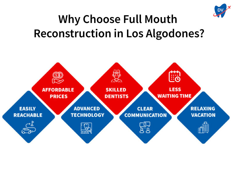 Why Choose Full Mouth Reconstruction Los Algodones