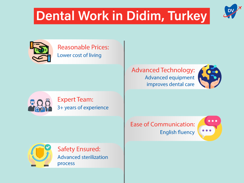 Dental work in didim, Turkey