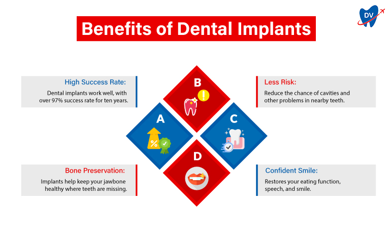 Benefits-of-Dental-Implants